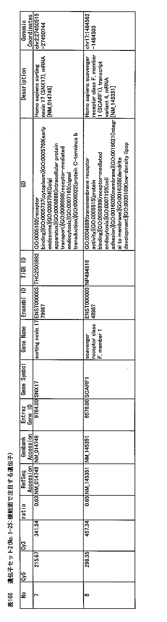 Figure JPOXMLDOC01-appb-T000166