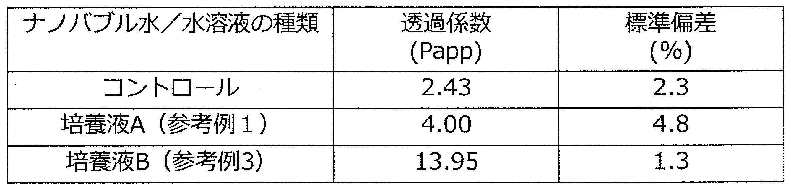 Figure JPOXMLDOC01-appb-T000008