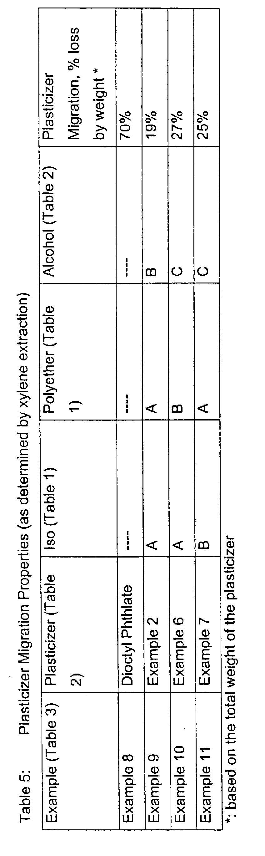 Figure 00330001