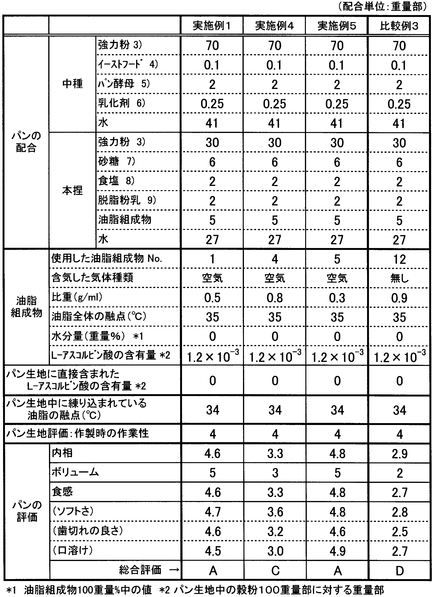 Figure JPOXMLDOC01-appb-T000004