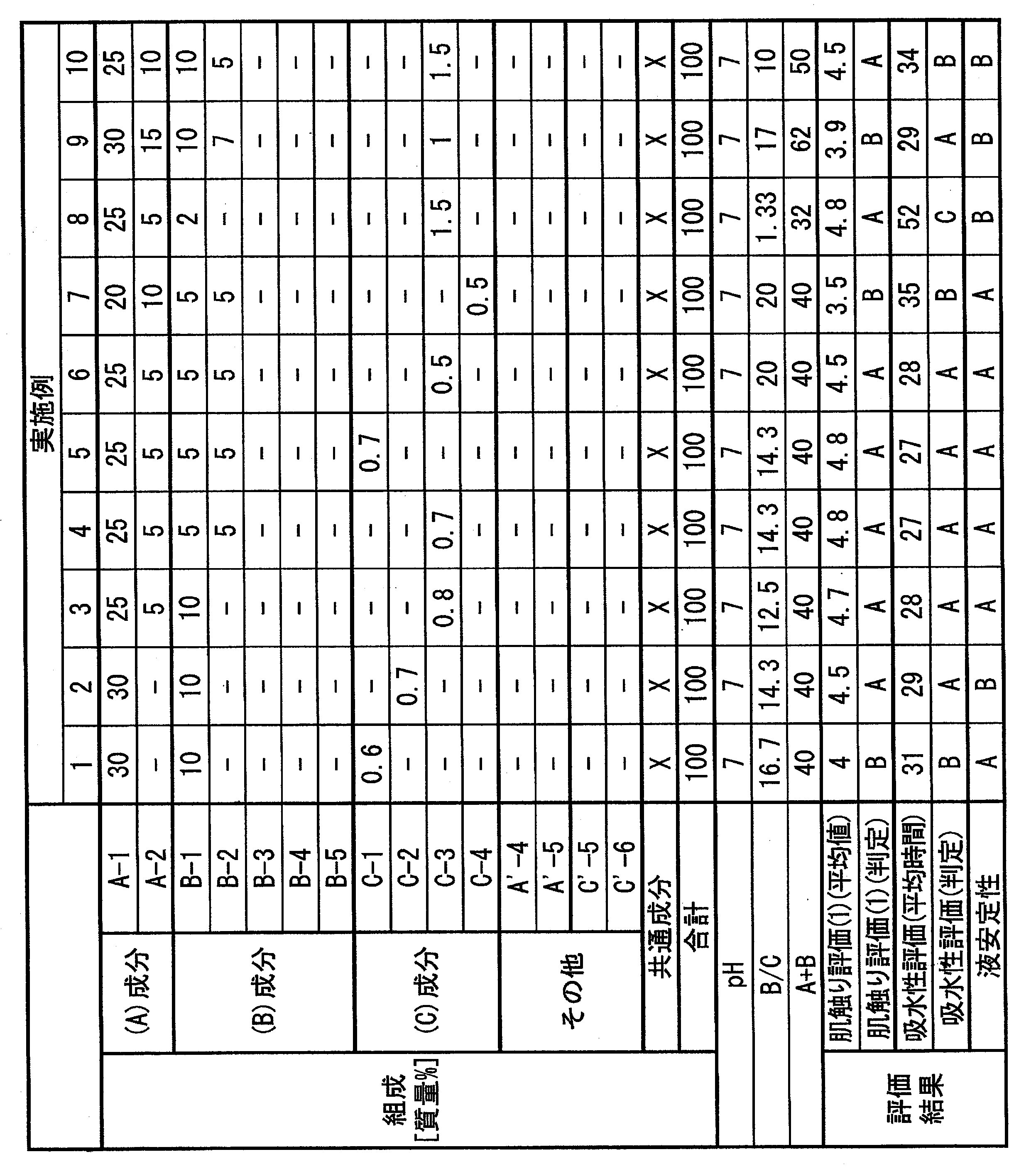 Figure JPOXMLDOC01-appb-T000002