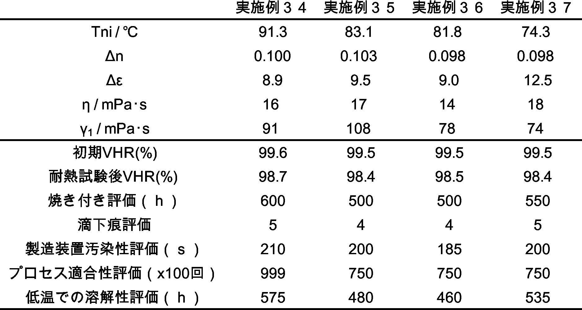 Figure JPOXMLDOC01-appb-T000608