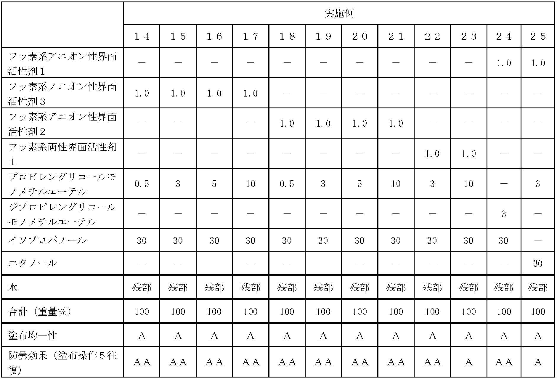 Figure JPOXMLDOC01-appb-T000002