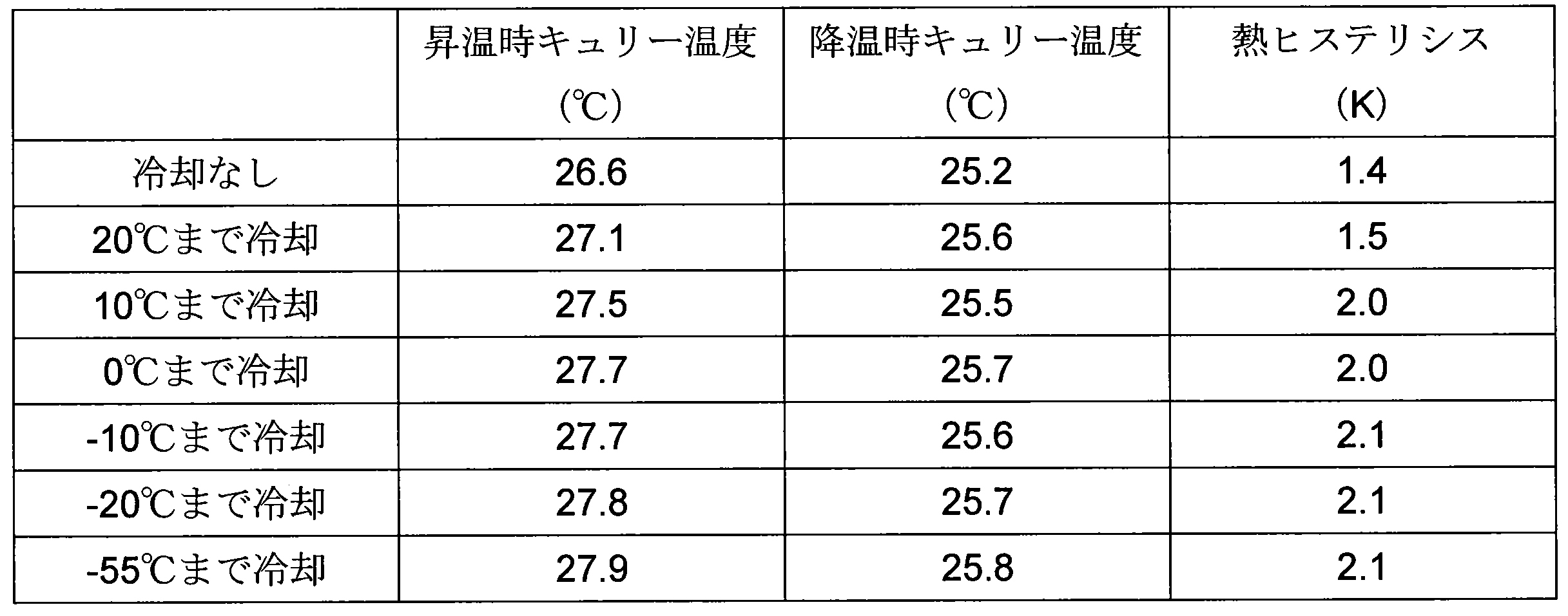 Figure JPOXMLDOC01-appb-T000009