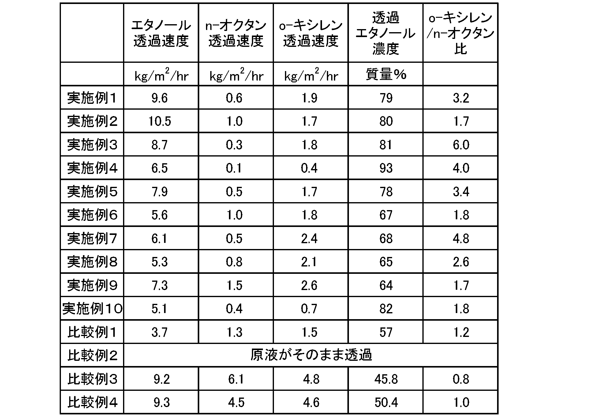 Figure JPOXMLDOC01-appb-T000003