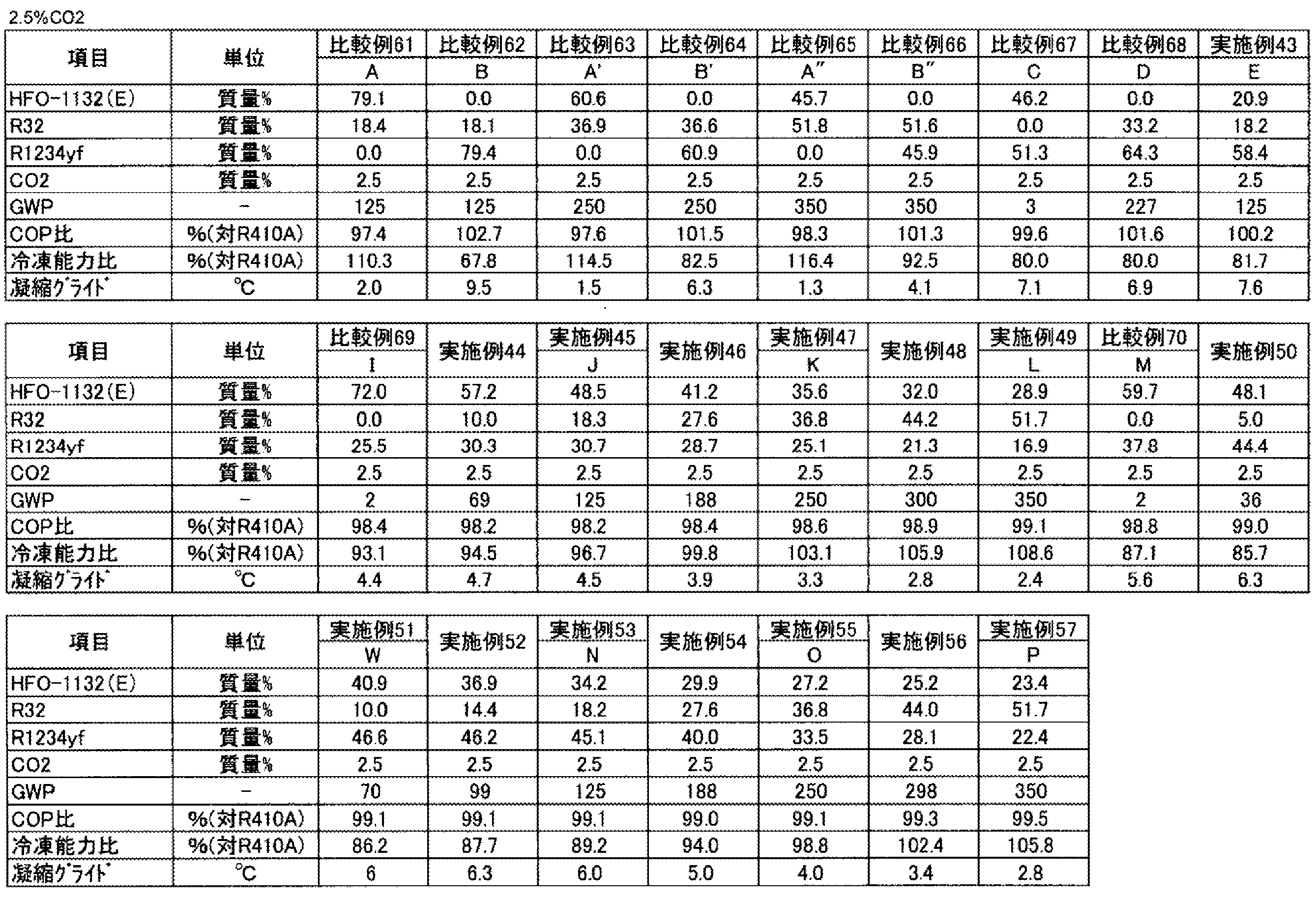 Figure JPOXMLDOC01-appb-T000034