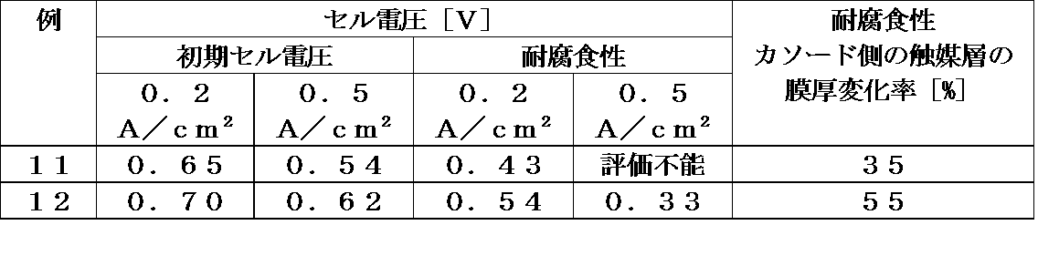 Figure JPOXMLDOC01-appb-T000006