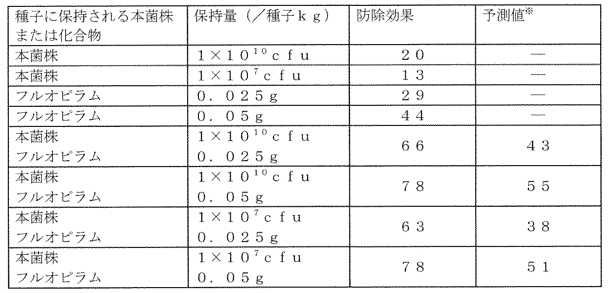 Figure JPOXMLDOC01-appb-T000007