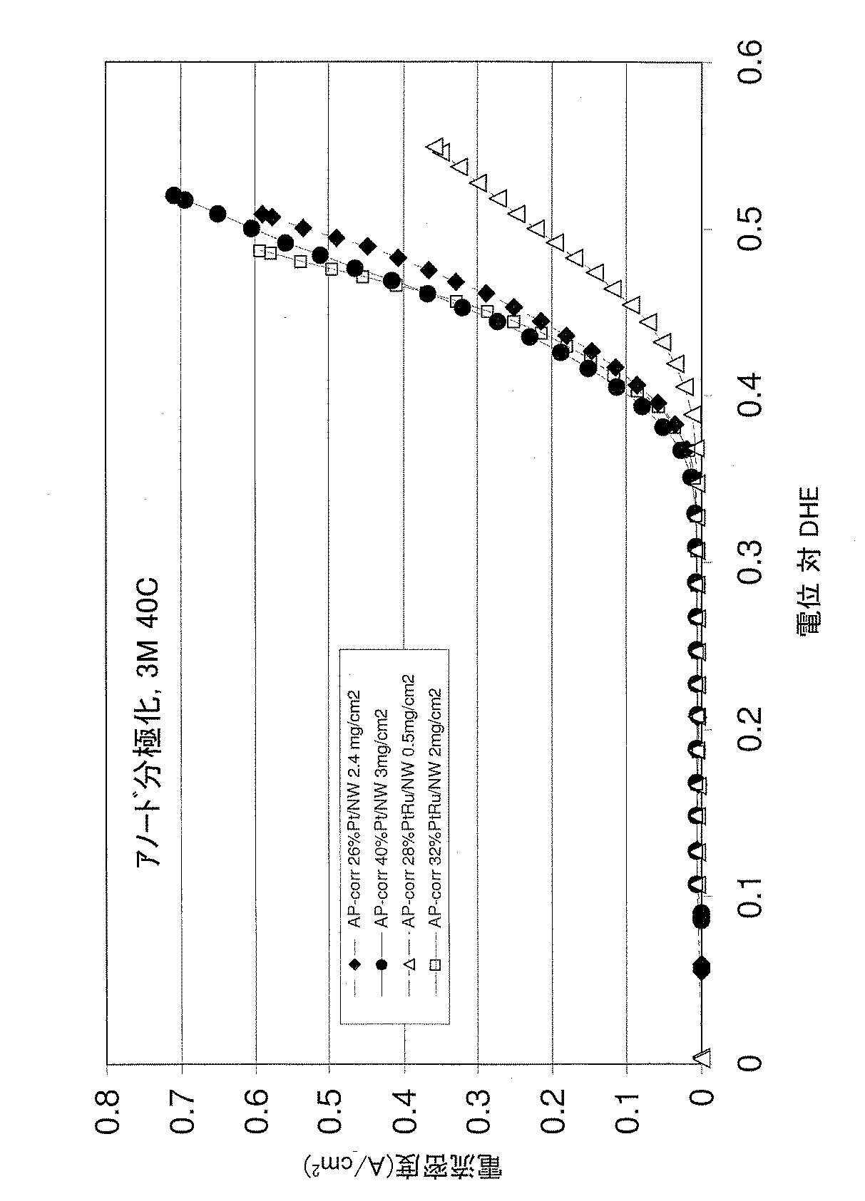 Figure 2012507119