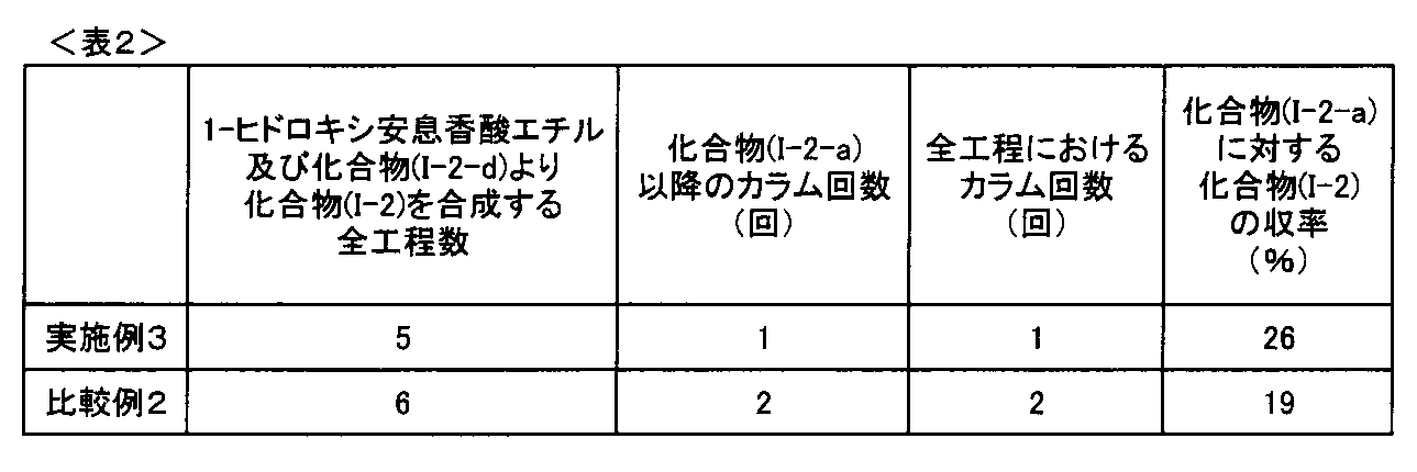 Figure JPOXMLDOC01-appb-T000043