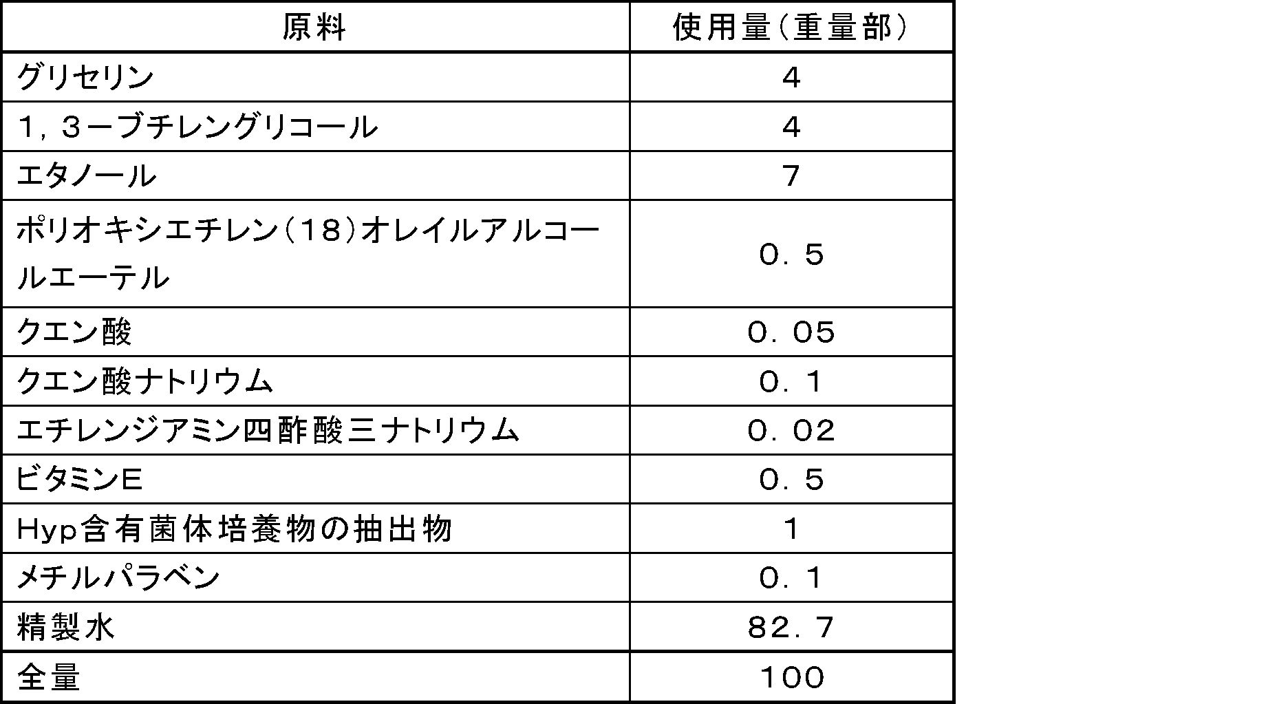 Figure JPOXMLDOC01-appb-T000016