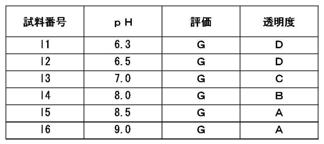 Figure JPOXMLDOC01-appb-T000022