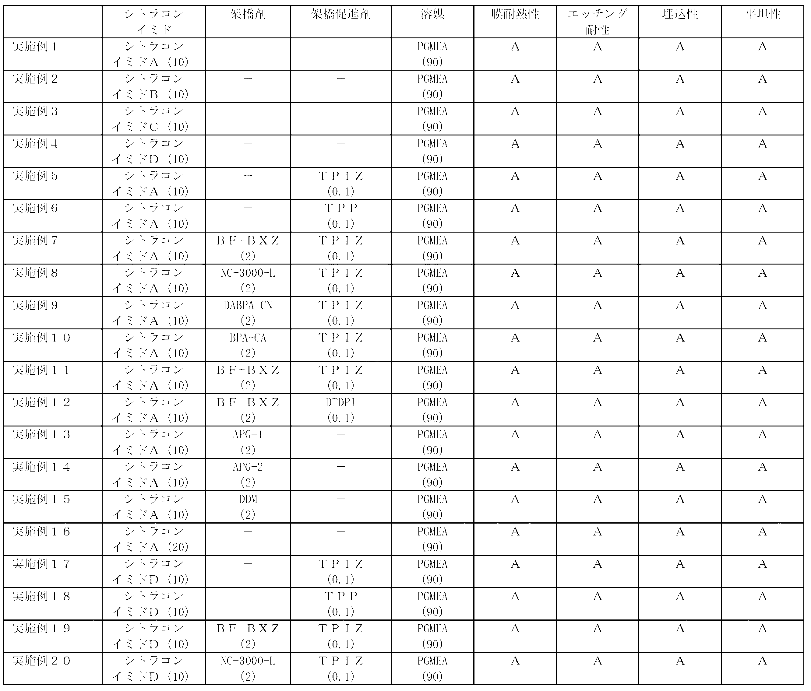 Figure JPOXMLDOC01-appb-T000058