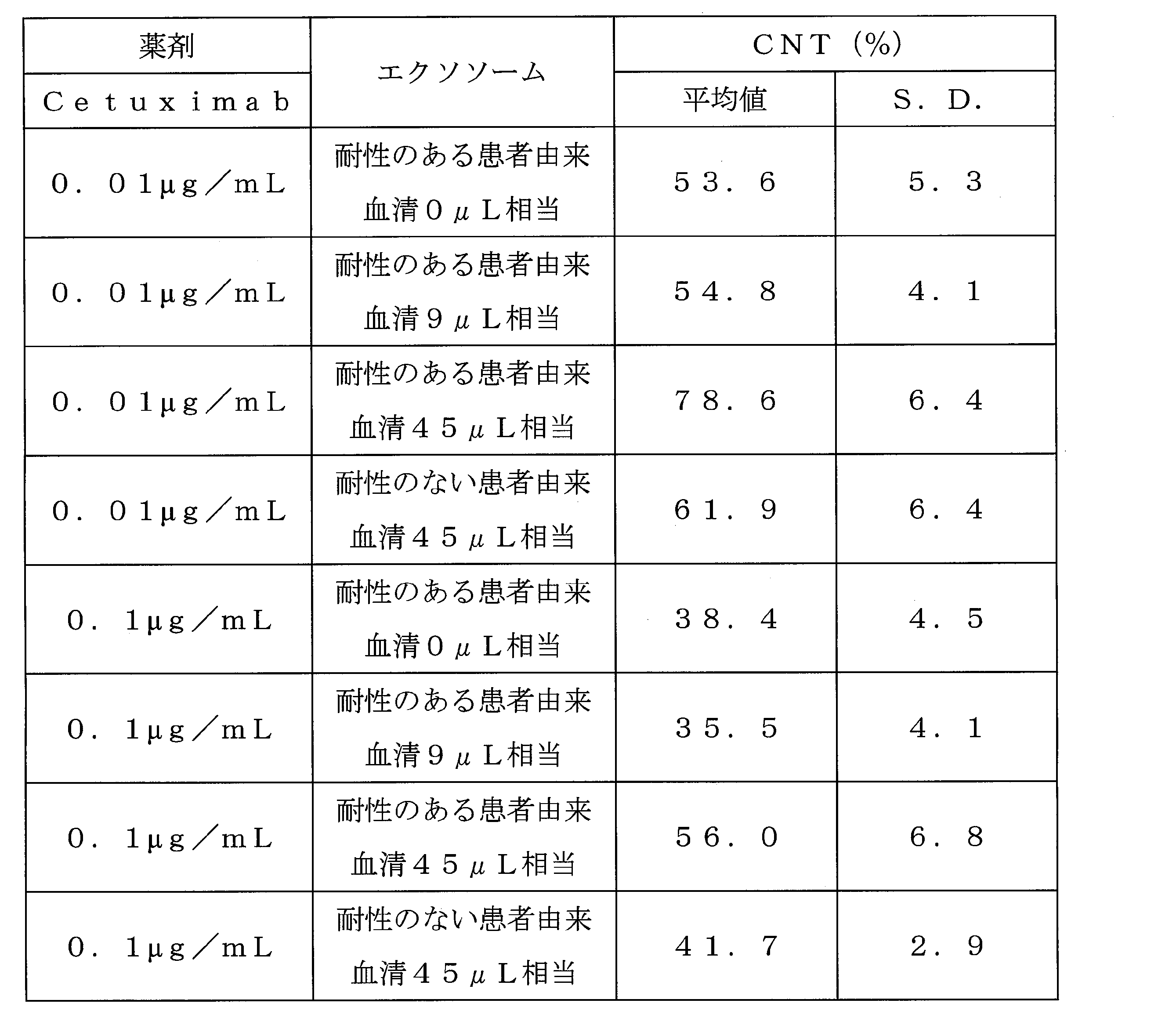 Figure JPOXMLDOC01-appb-T000002