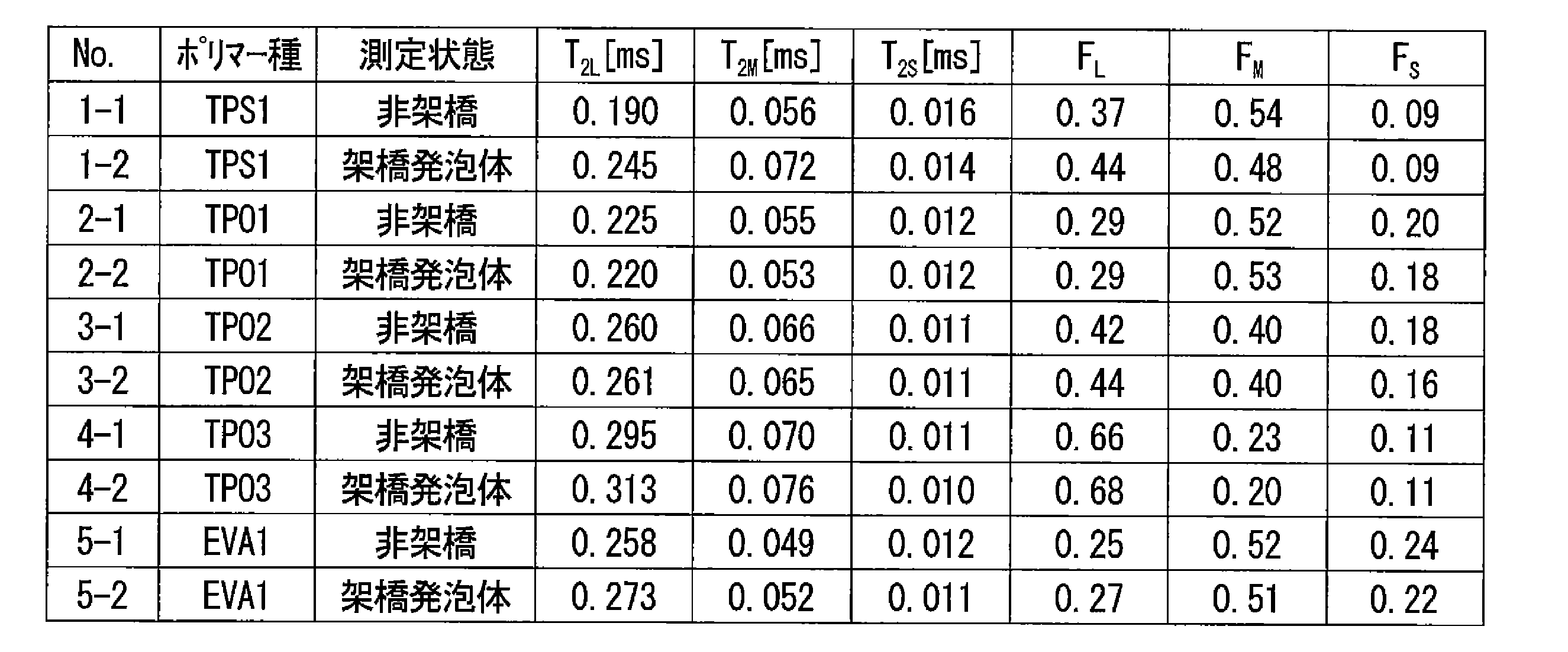 Figure JPOXMLDOC01-appb-T000007