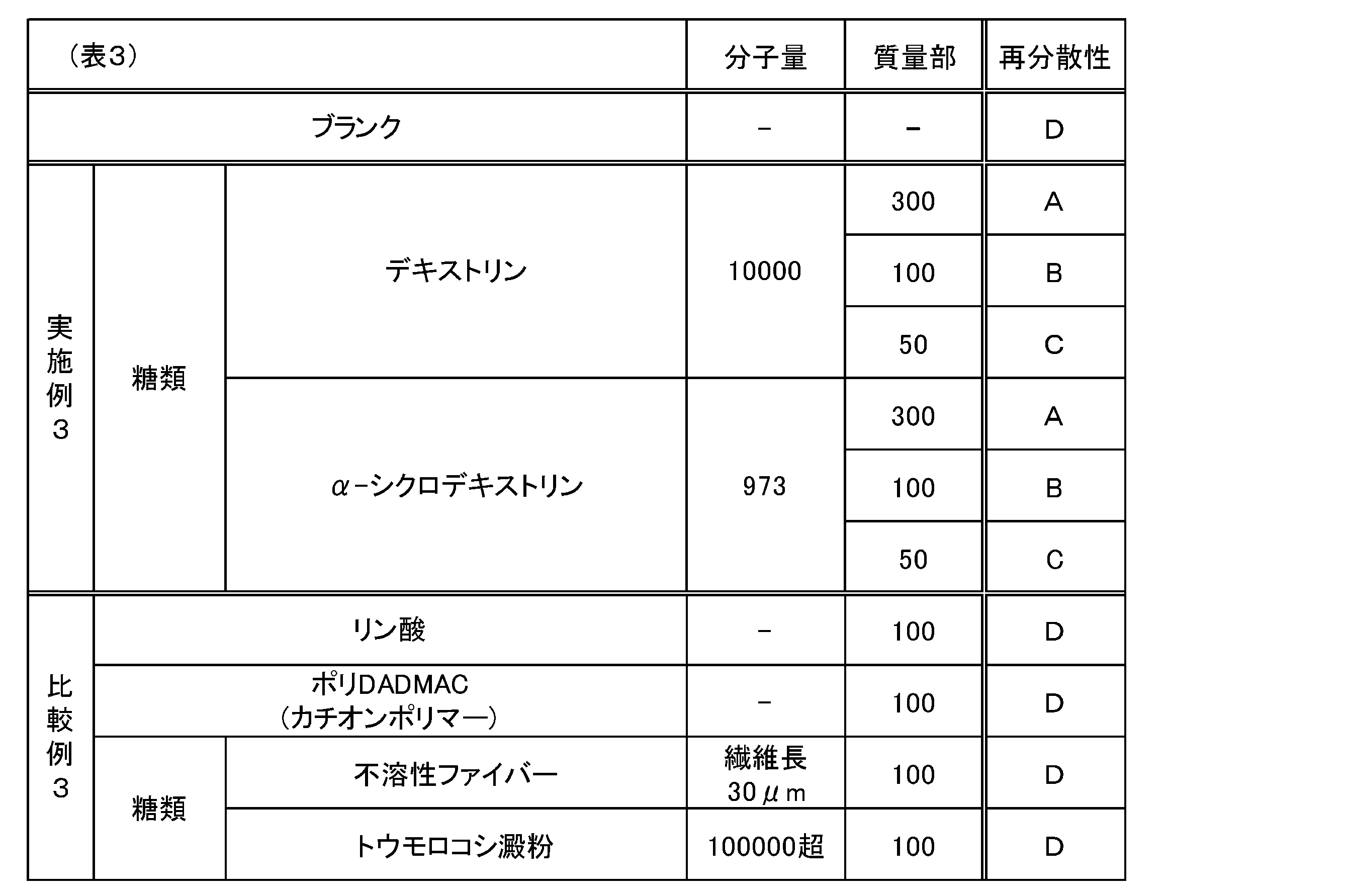 Figure JPOXMLDOC01-appb-T000003
