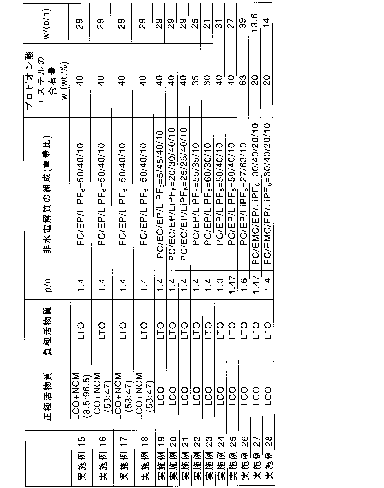 Figure JPOXMLDOC01-appb-T000004