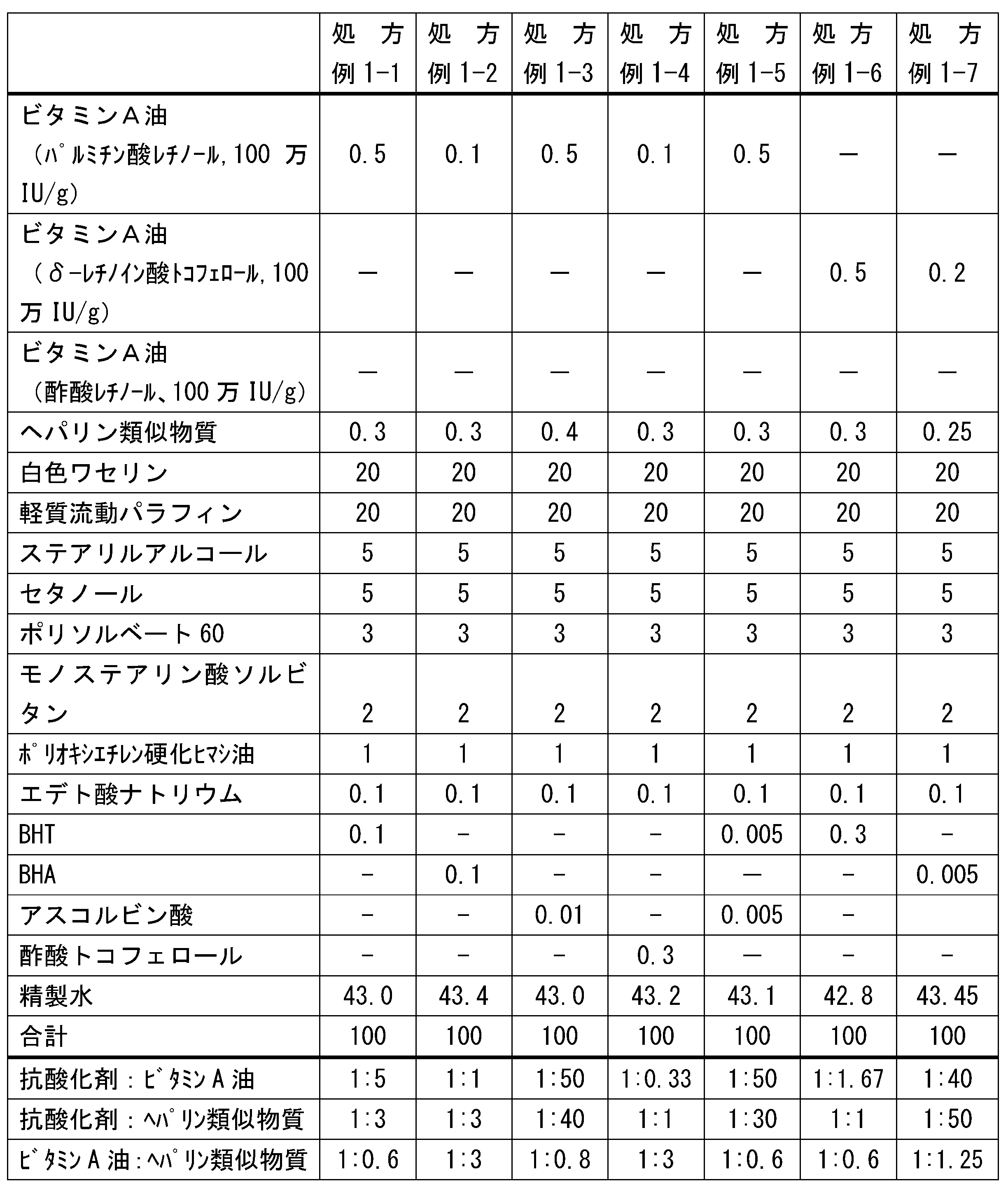Figure JPOXMLDOC01-appb-T000007