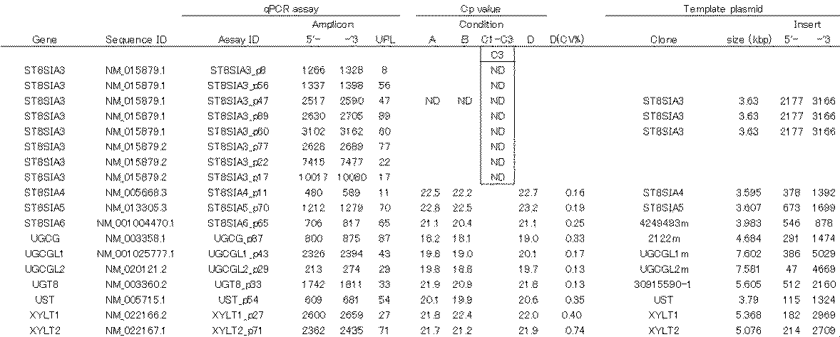Figure JPOXMLDOC01-appb-T000008