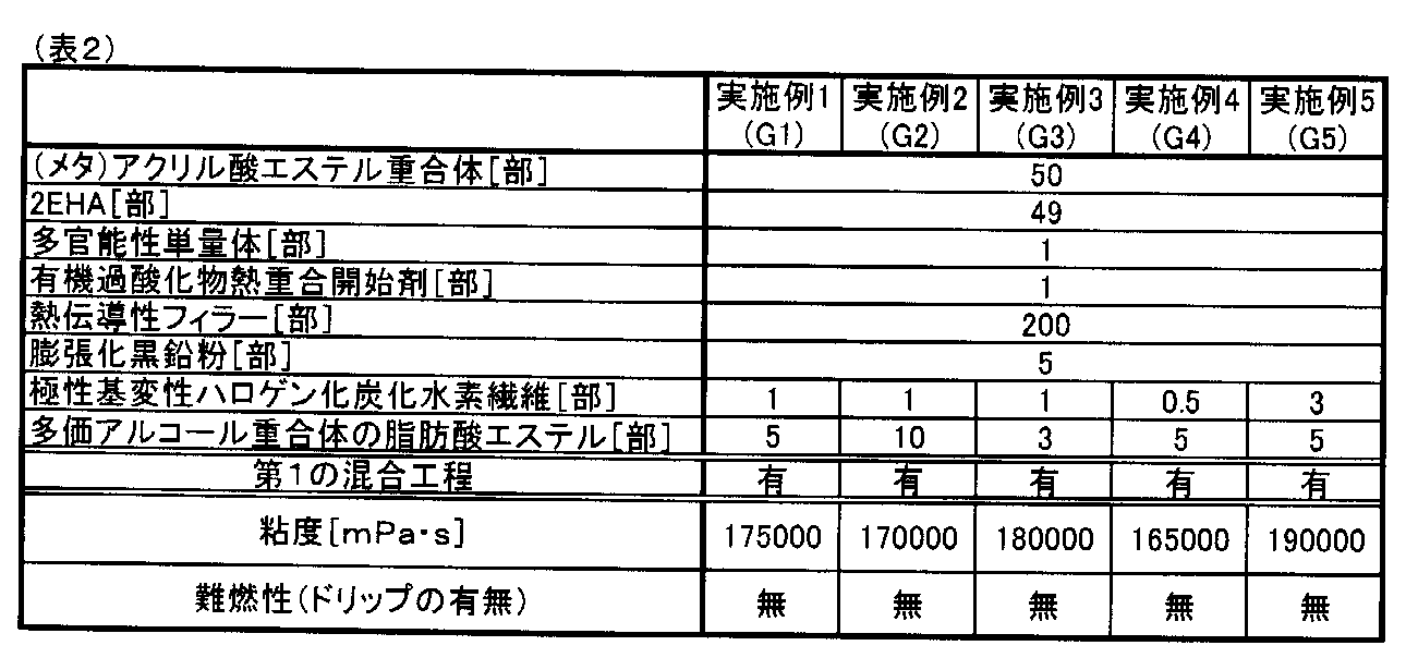 Figure JPOXMLDOC01-appb-T000002