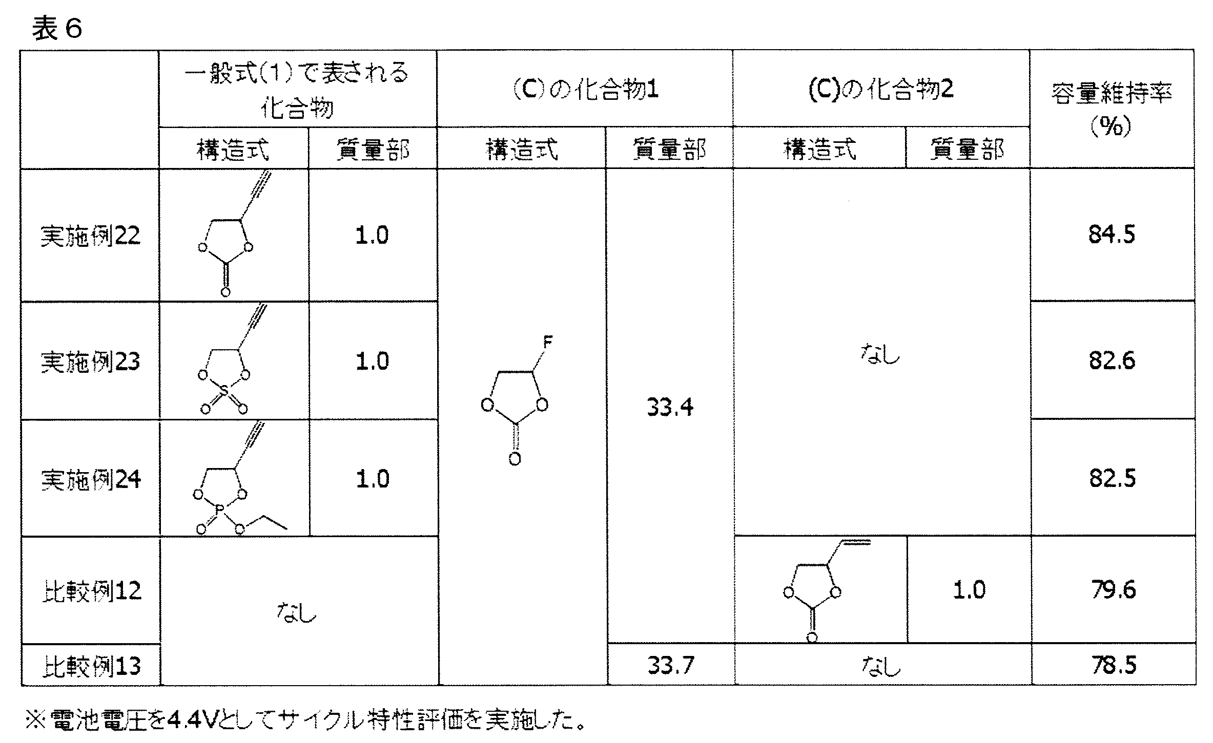 Figure JPOXMLDOC01-appb-T000079