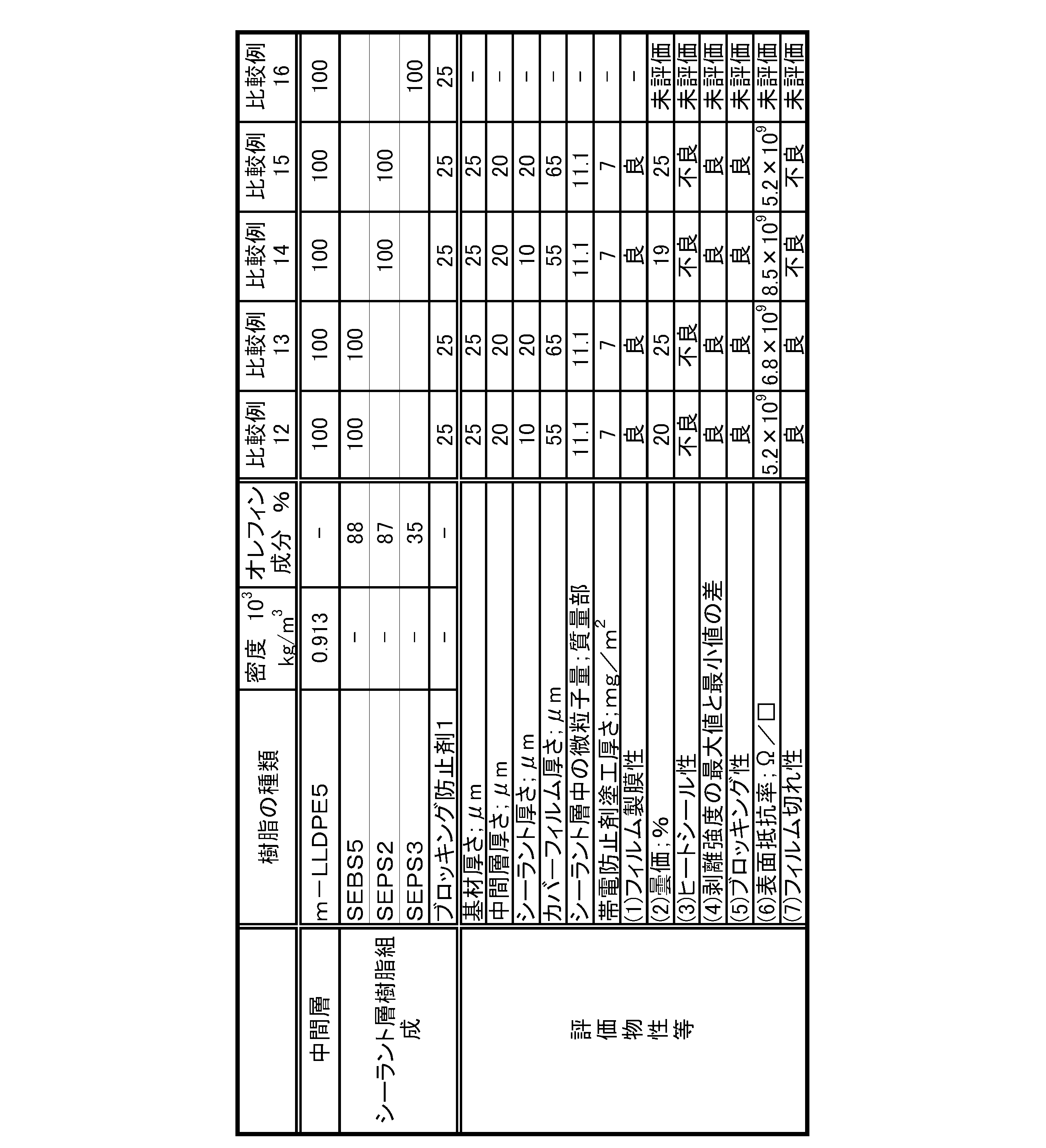 Figure JPOXMLDOC01-appb-T000012