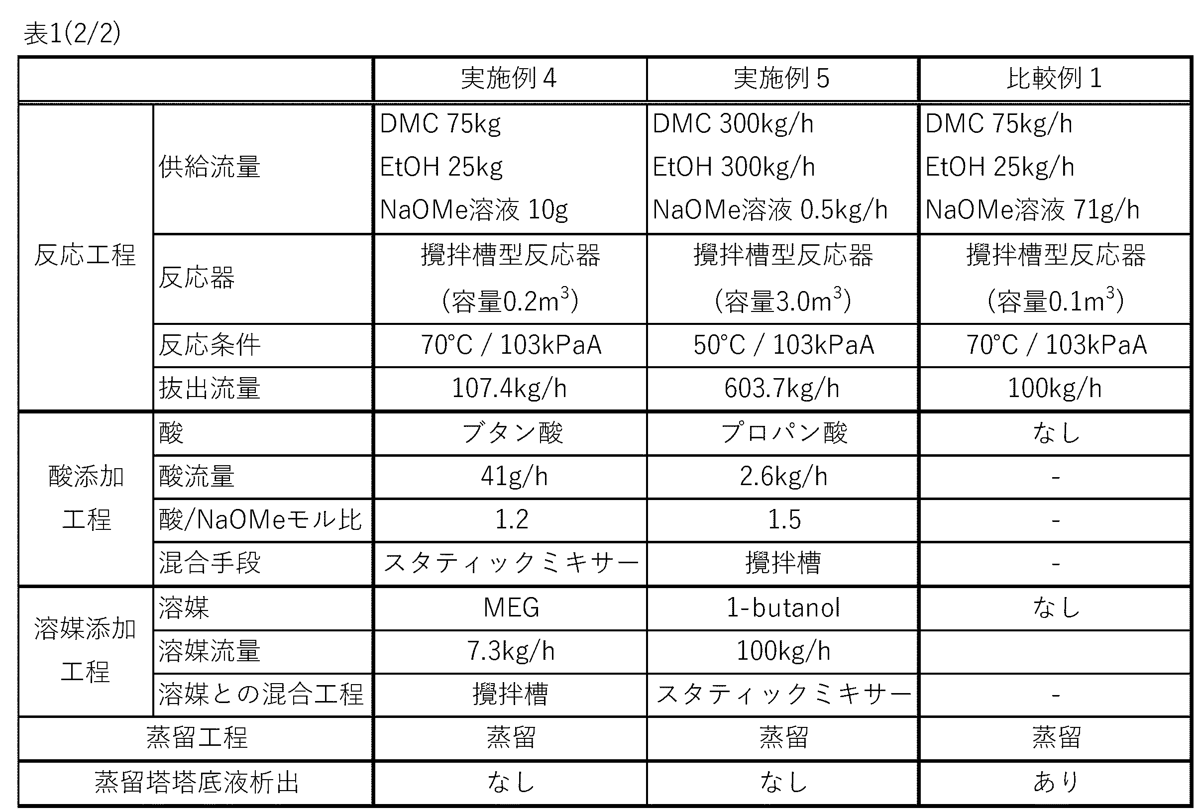 Figure JPOXMLDOC01-appb-T000002