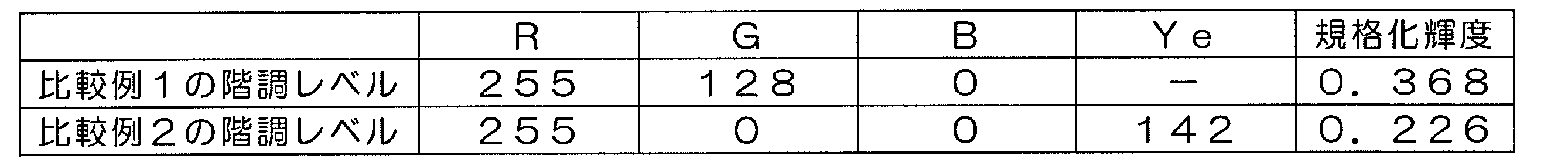 Figure JPOXMLDOC01-appb-T000007