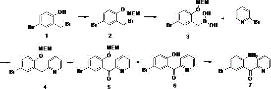 CN110746345B - Synthesis method of 2- (2-amino-5-bromo-benzoyl ...