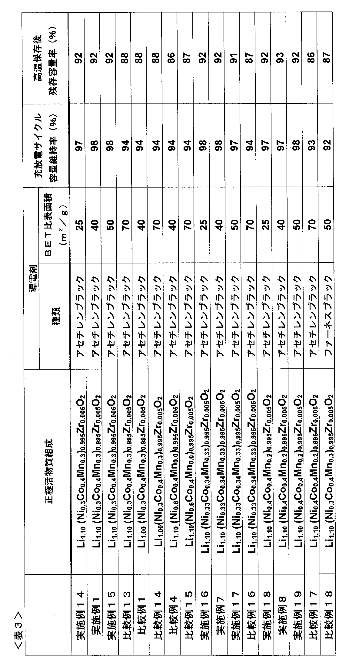 Figure JPOXMLDOC01-appb-T000003