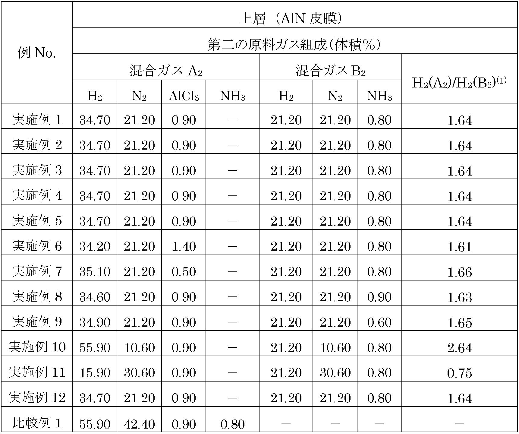 Figure JPOXMLDOC01-appb-T000009