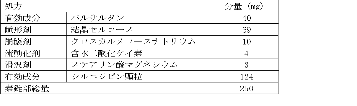 Figure JPOXMLDOC01-appb-T000002
