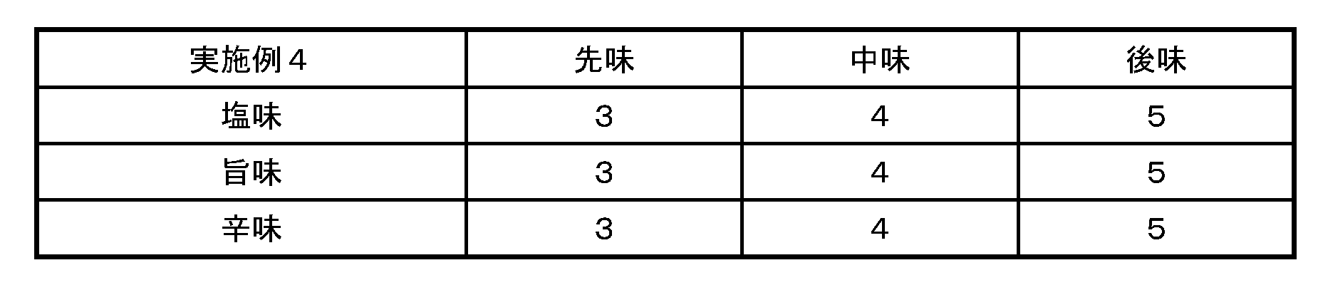 Figure JPOXMLDOC01-appb-I000009