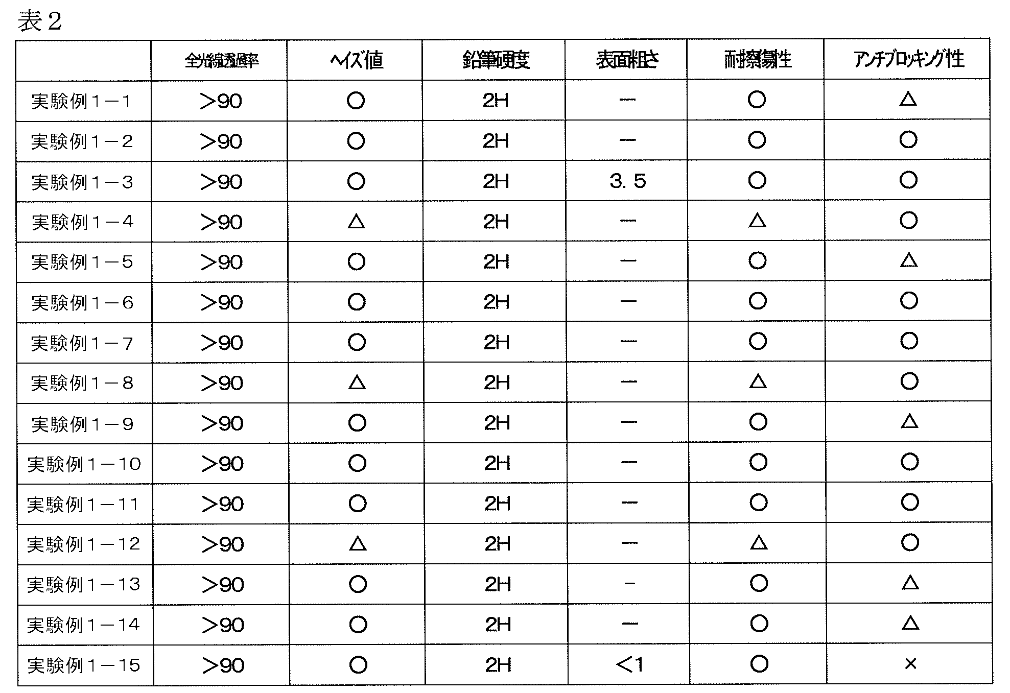 Figure JPOXMLDOC01-appb-T000002