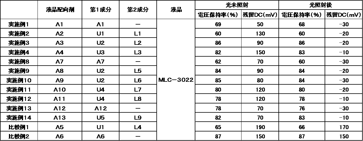 Figure JPOXMLDOC01-appb-T000038