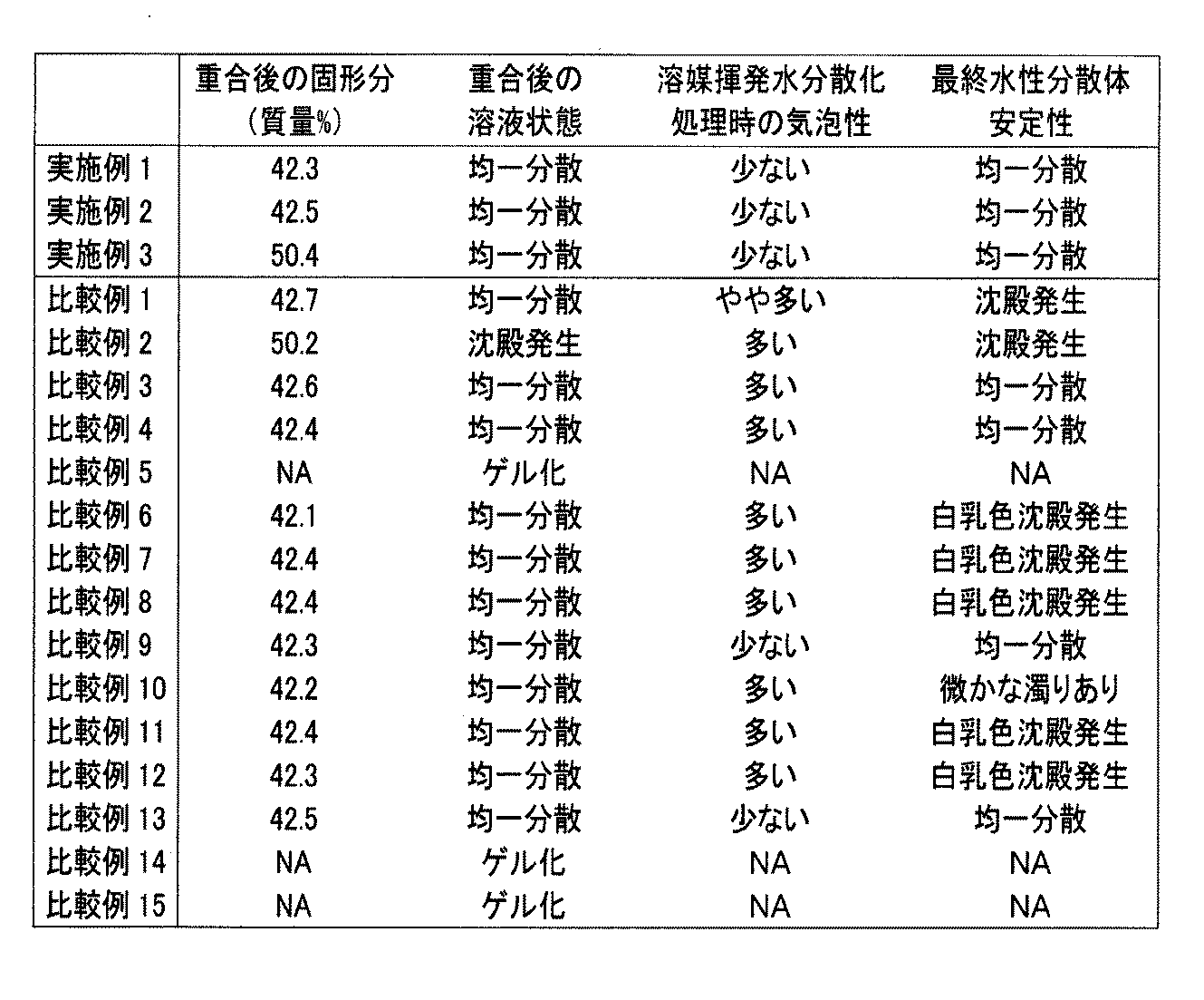 Figure JPOXMLDOC01-appb-T000006