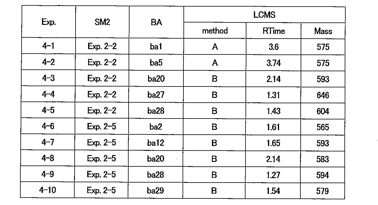 Figure JPOXMLDOC01-appb-T000058
