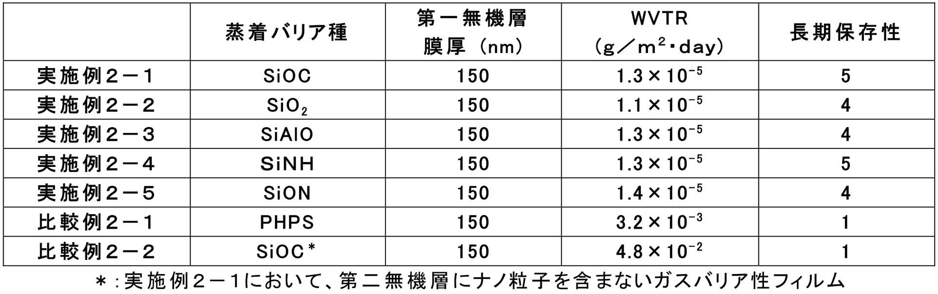 Figure JPOXMLDOC01-appb-T000005