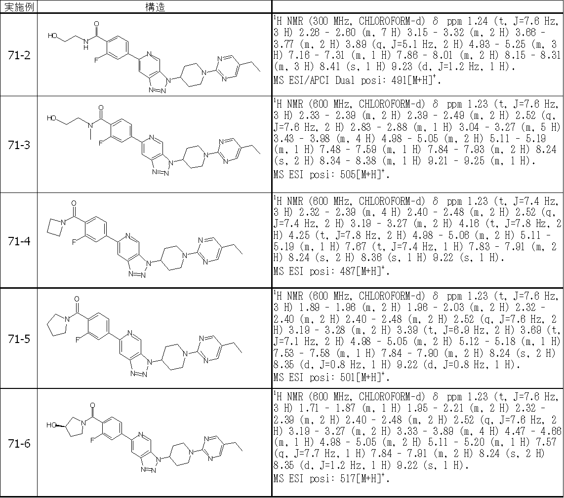 Figure JPOXMLDOC01-appb-T000549