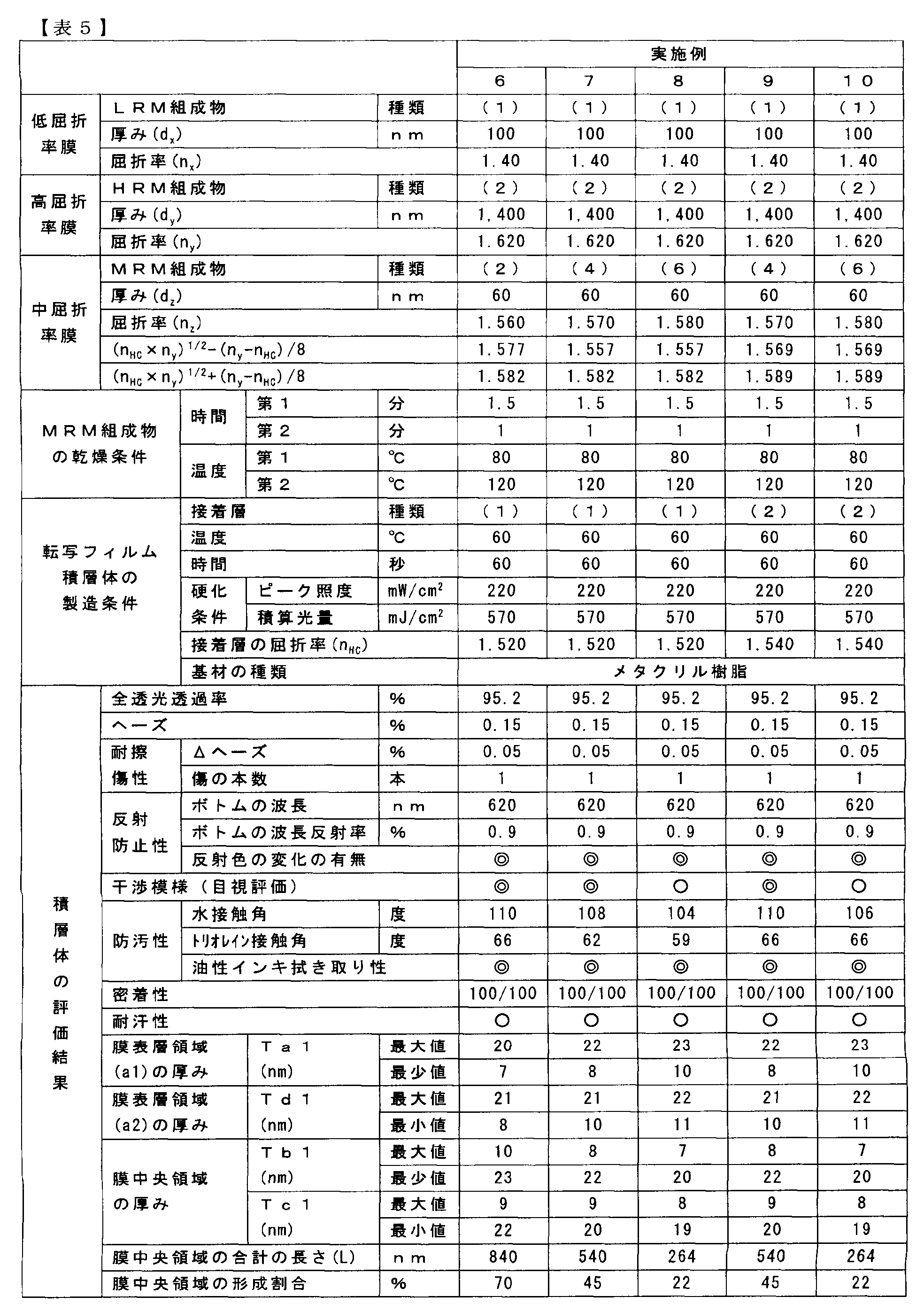 Figure JPOXMLDOC01-appb-T000009