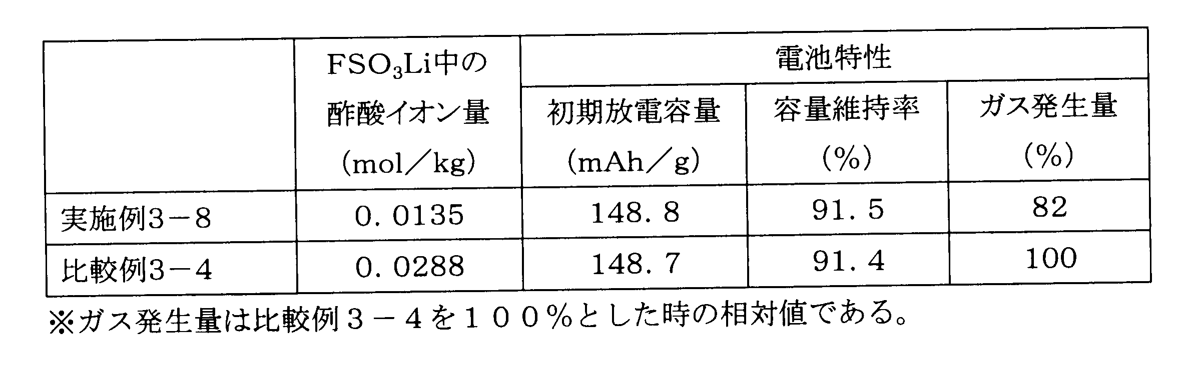 Figure JPOXMLDOC01-appb-T000006