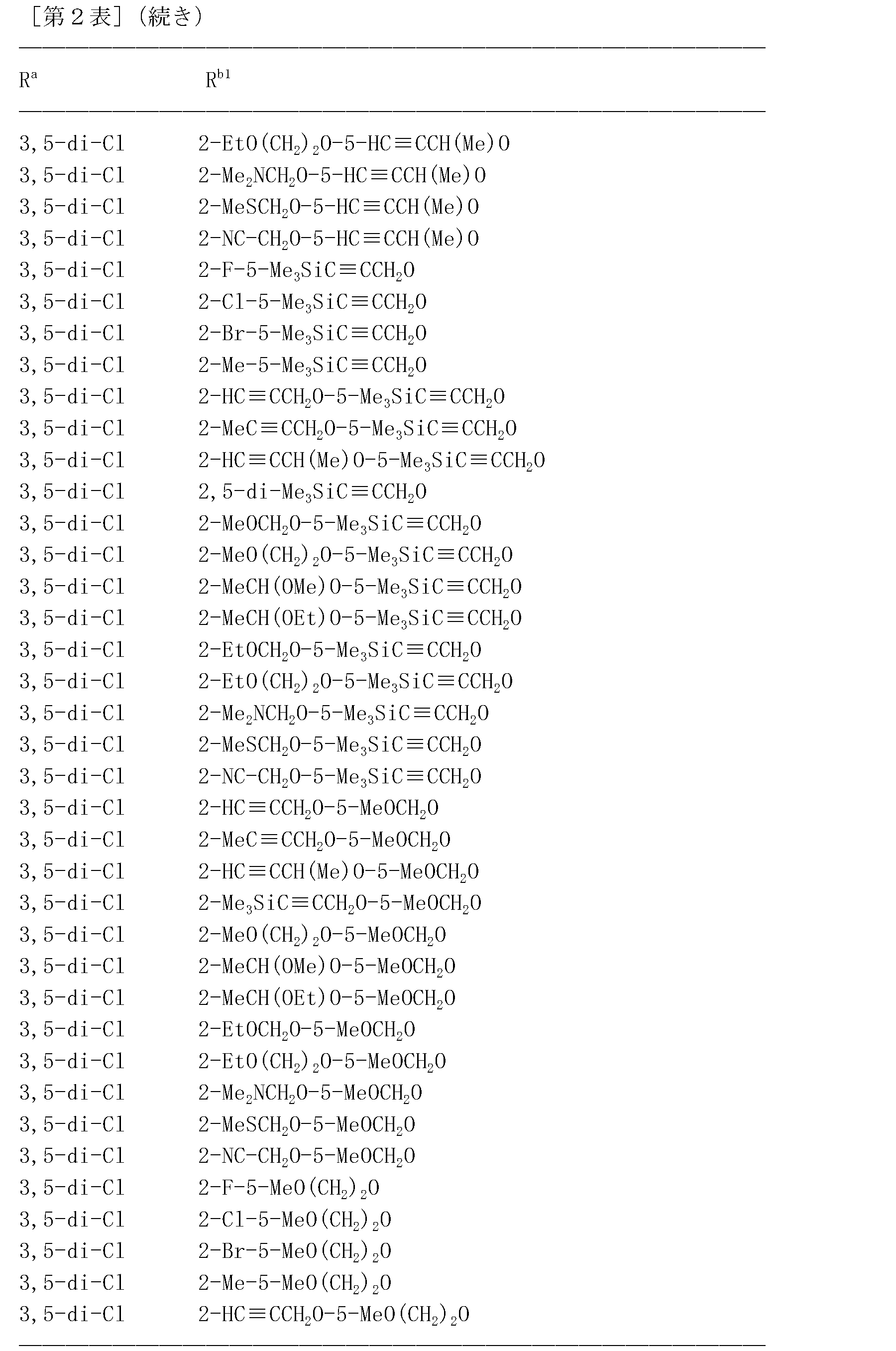 Figure JPOXMLDOC01-appb-T000120
