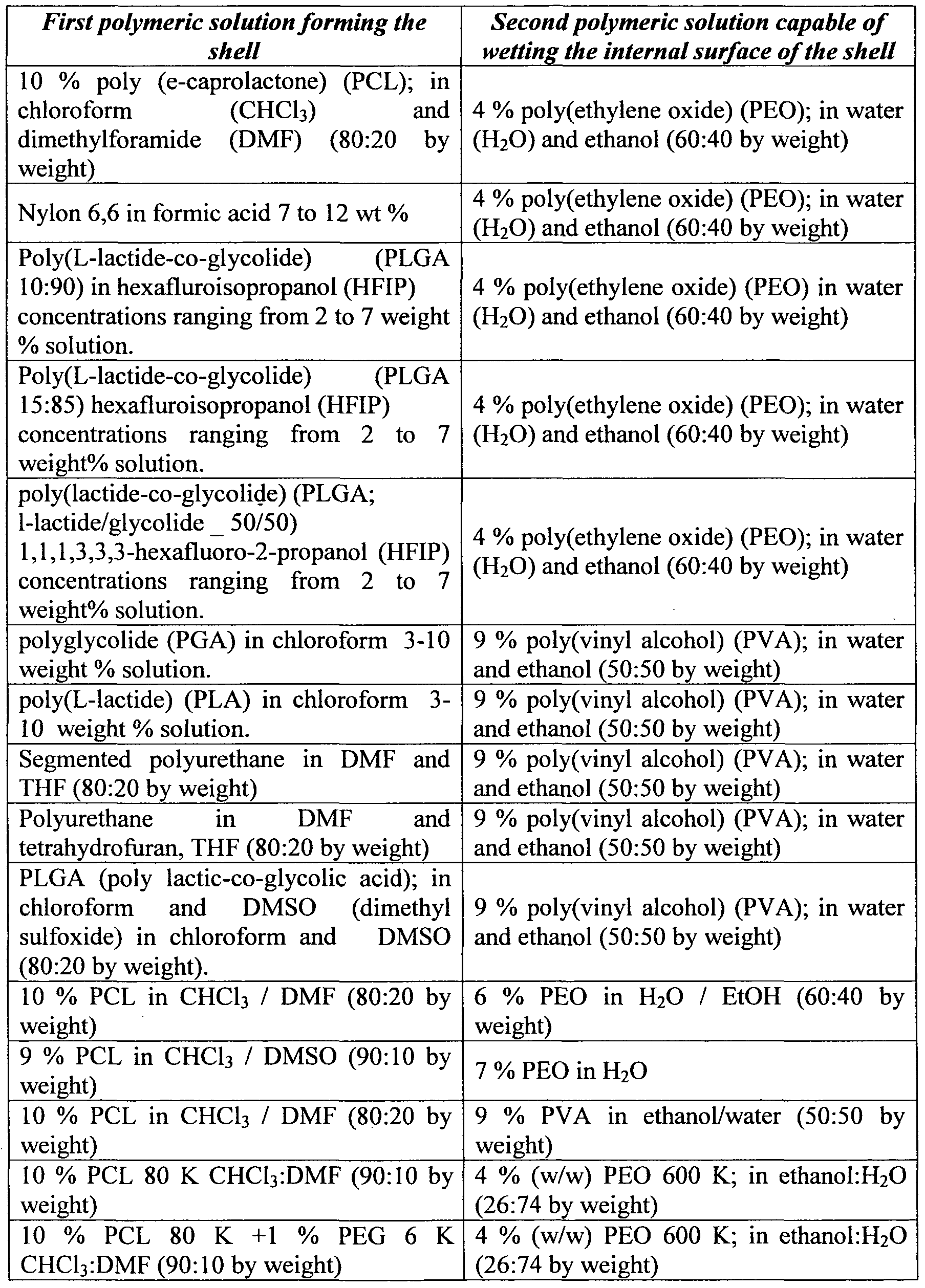 Figure imgf000028_0001