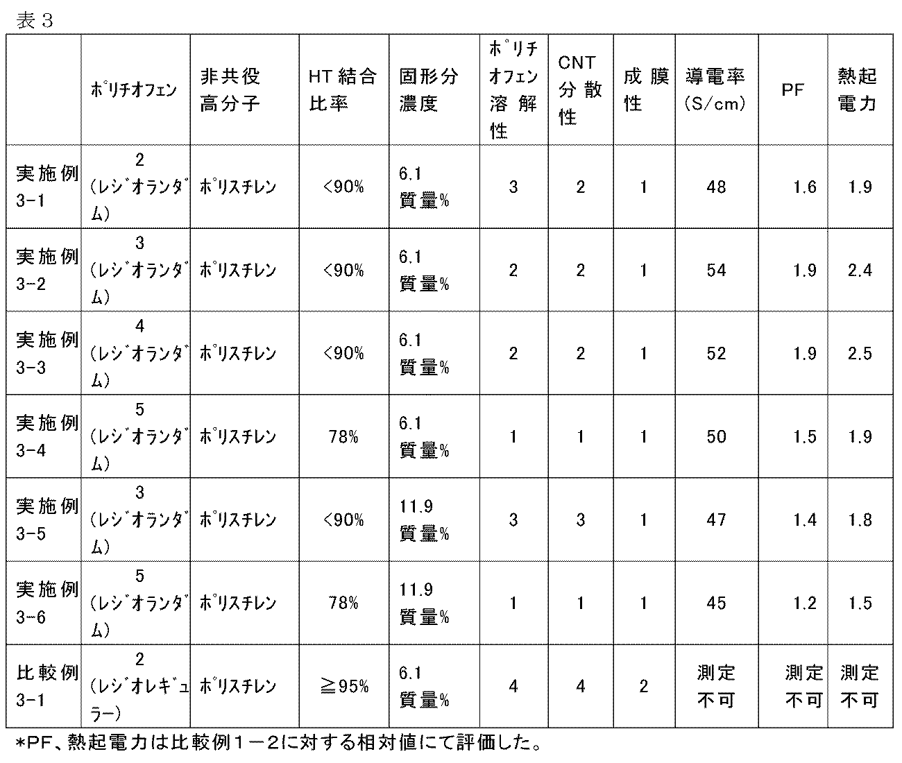 Figure JPOXMLDOC01-appb-T000013
