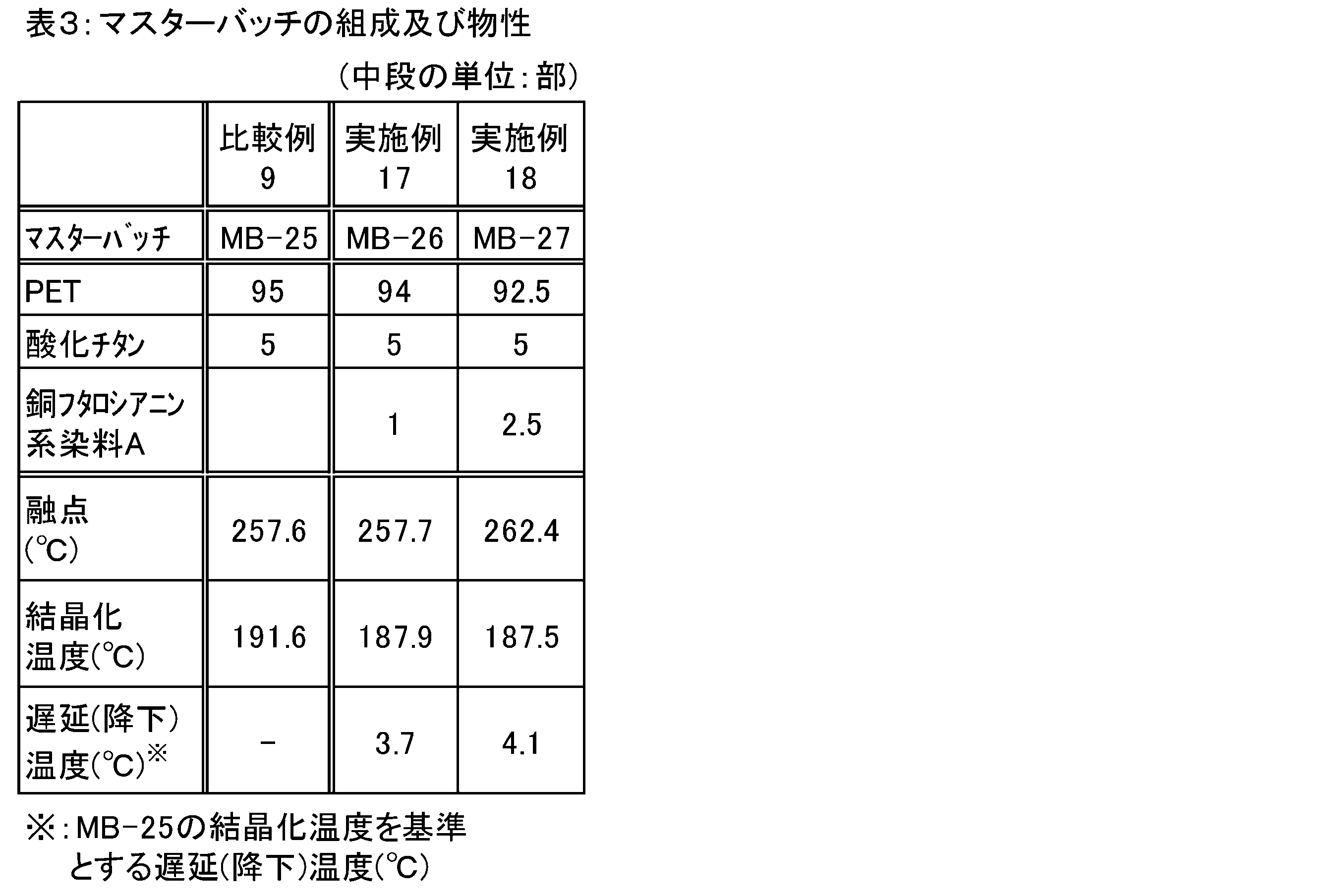 Figure JPOXMLDOC01-appb-I000005