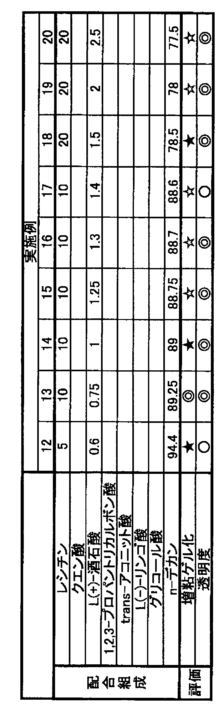 Figure JPOXMLDOC01-appb-T000005