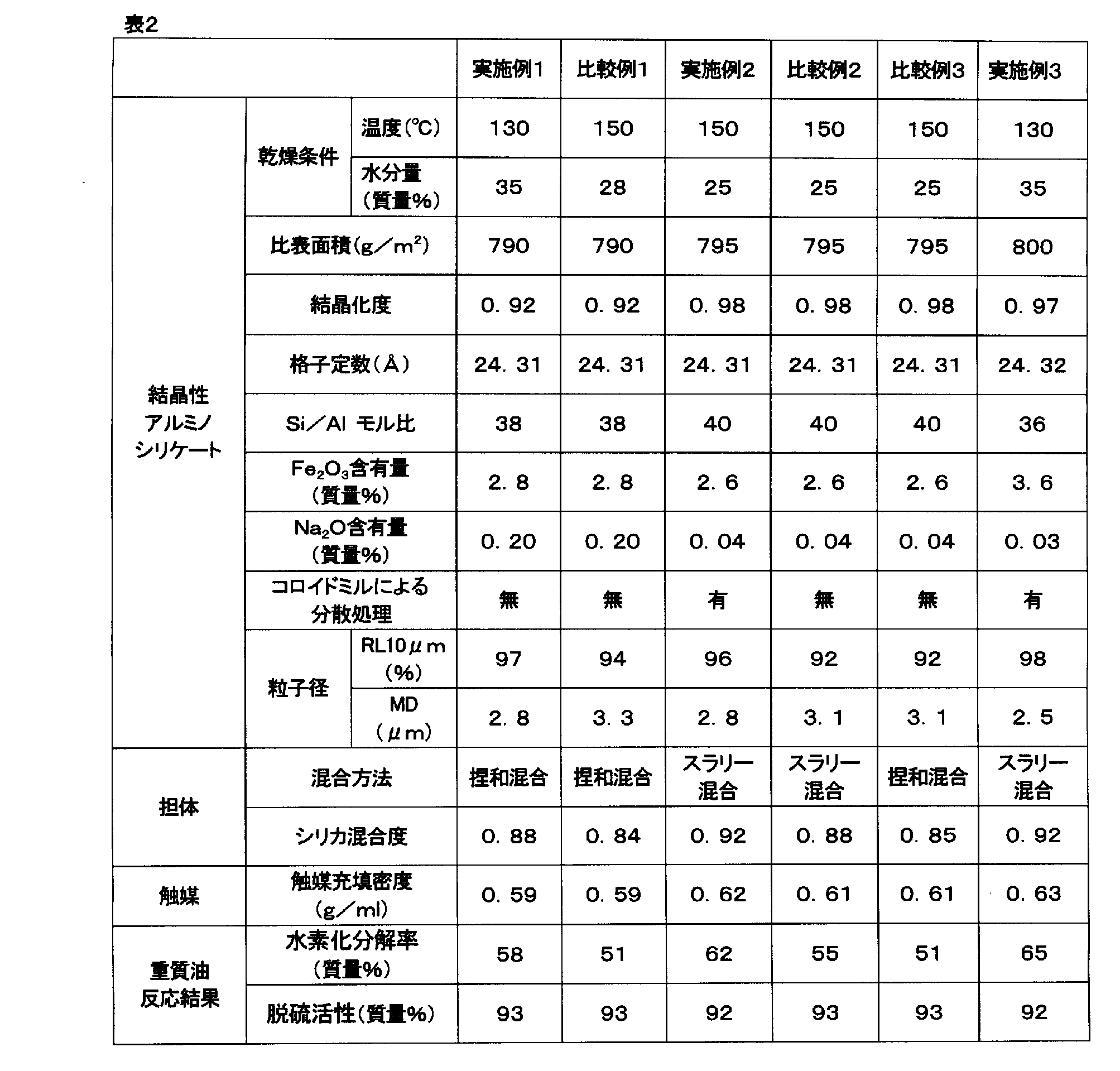 Figure JPOXMLDOC01-appb-T000002