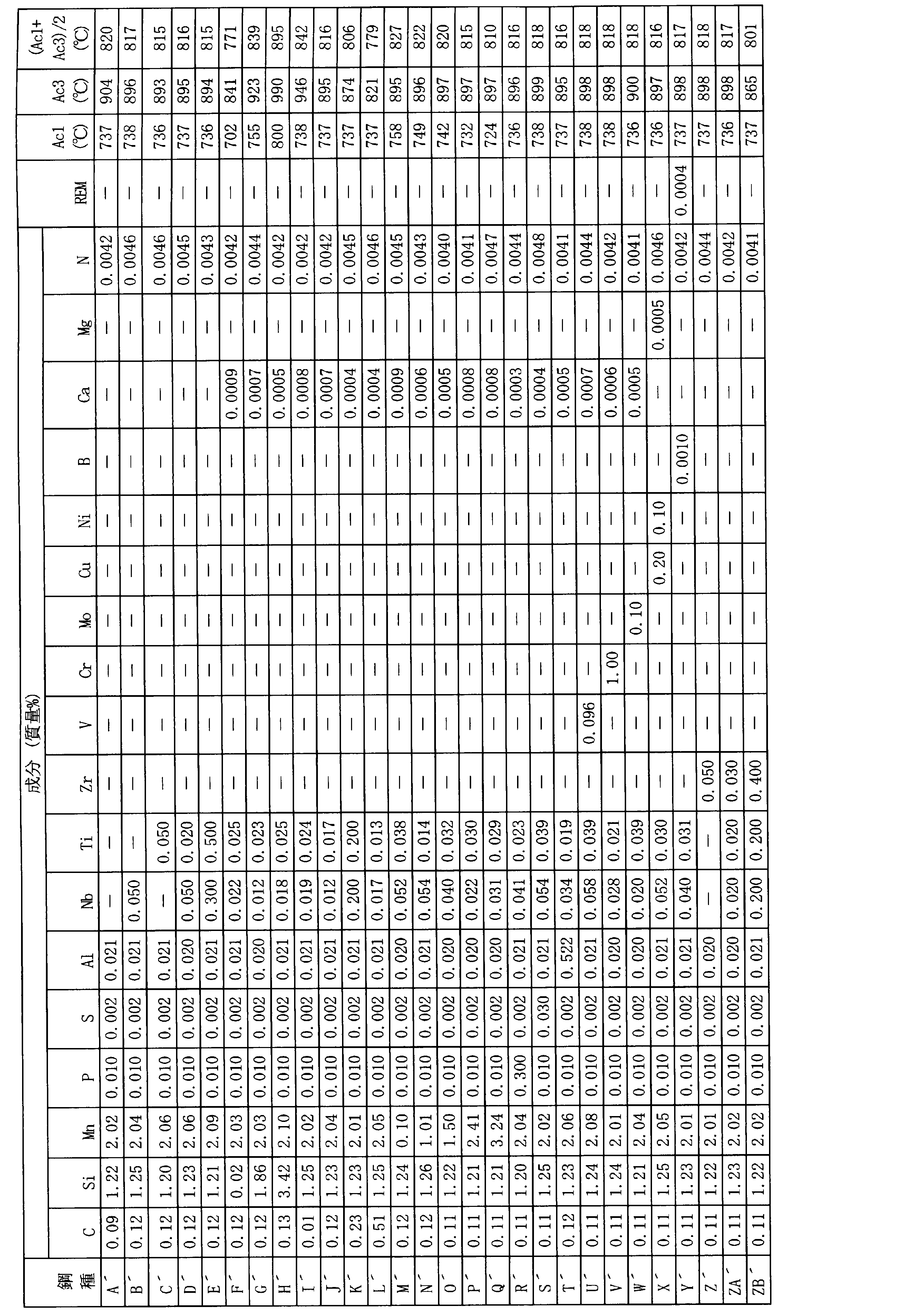 Figure JPOXMLDOC01-appb-T000010