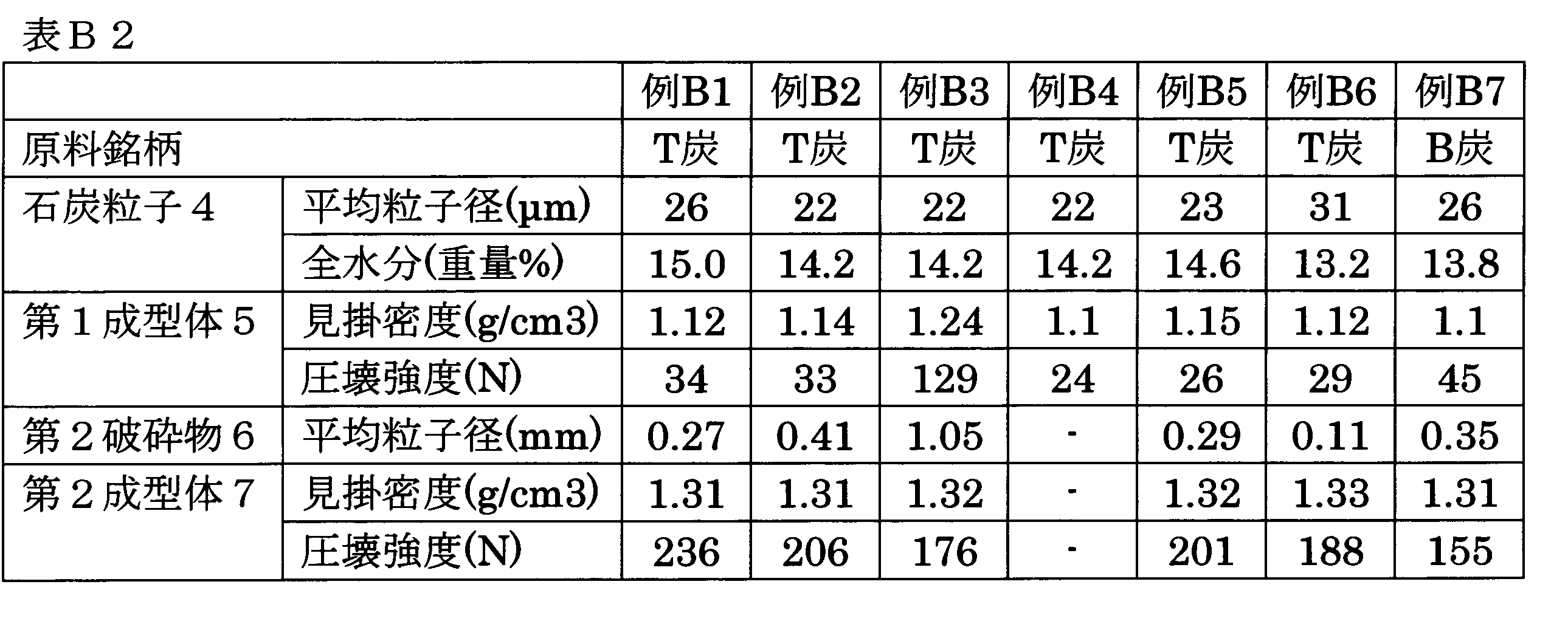 Figure JPOXMLDOC01-appb-T000010