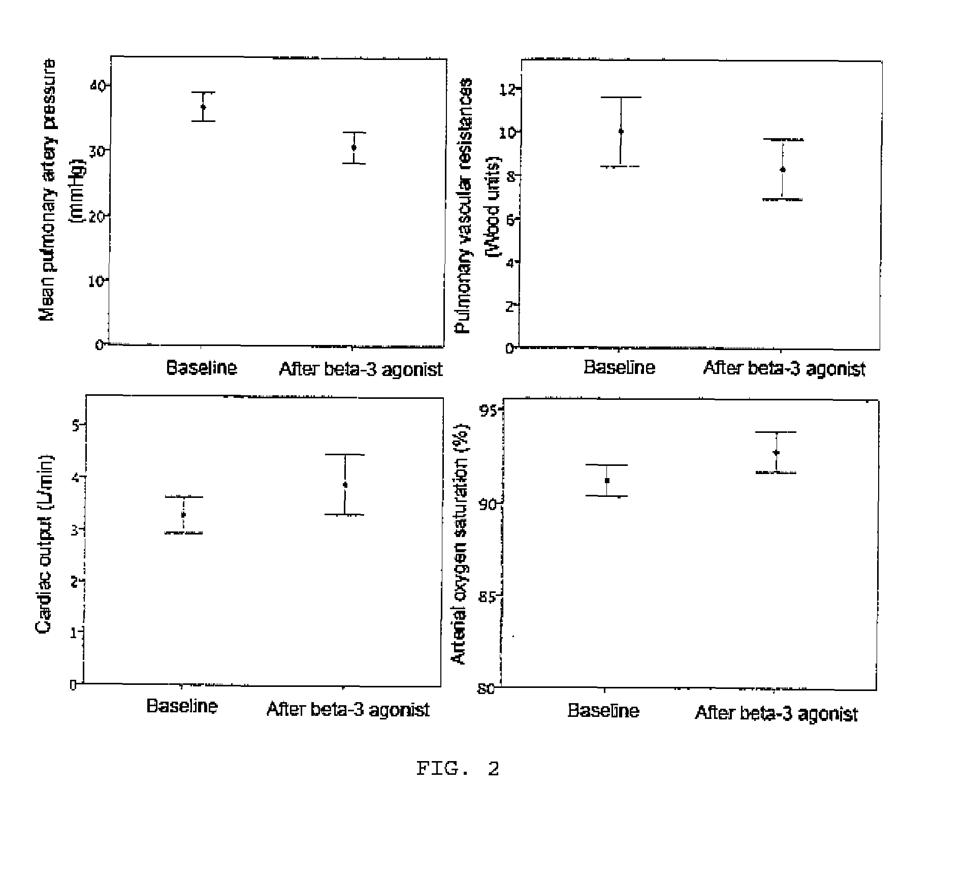 tratamiento de la diabetes adrb3